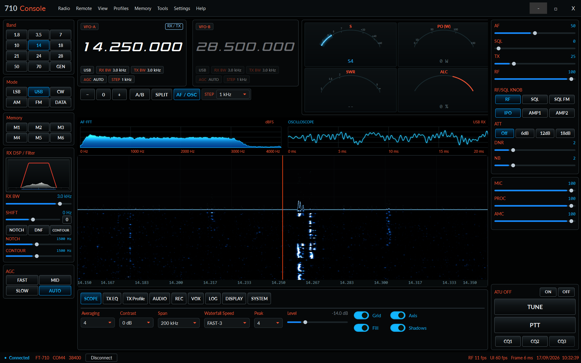710 Console main window: VFO A on 14.250.000 USB, S/PO/SWR/ALC meters, AF-FFT and oscilloscope, live waterfall of the 20 m band, RX DSP filter panel and TX controls