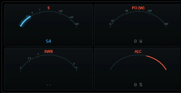 Analogue-style S, PO, SWR and ALC meters