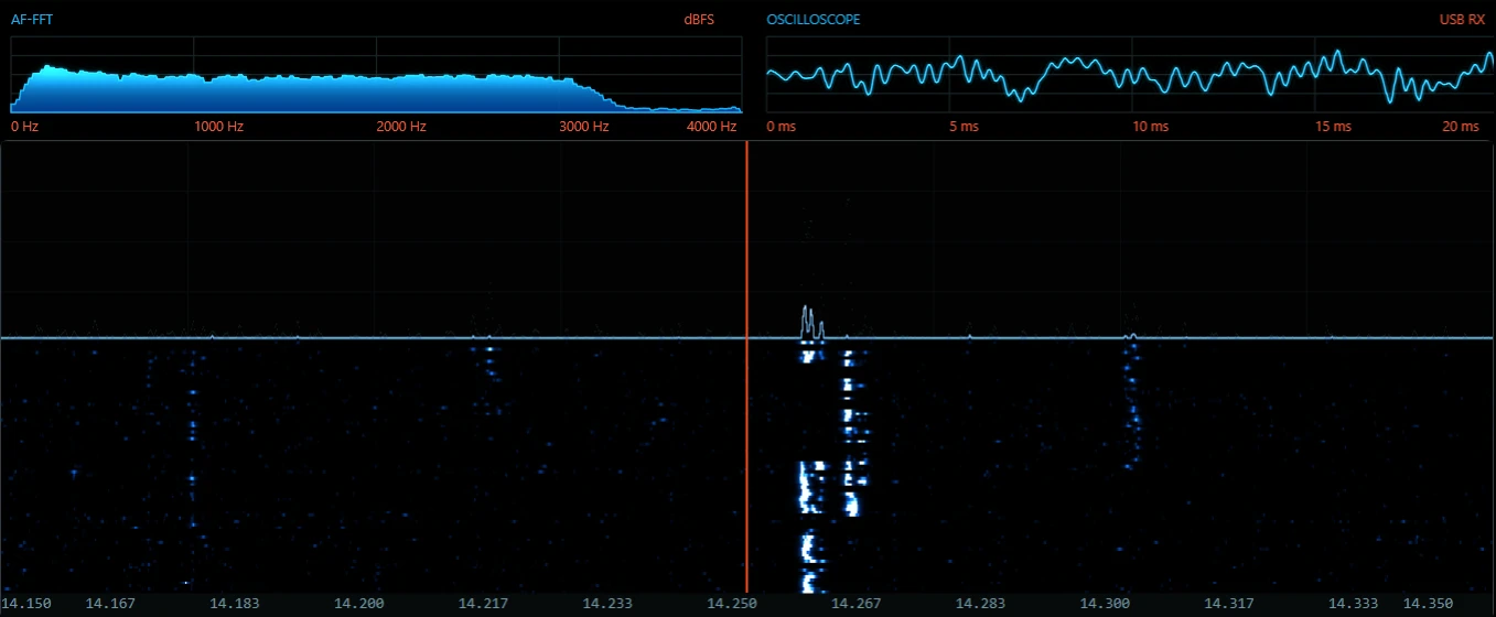 AF-FFT, oscilloscope and a waterfall of 14.150 to 14.350 MHz showing SSB signals
